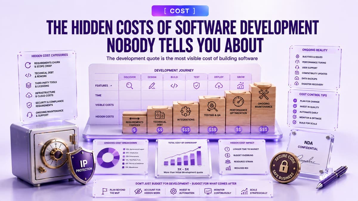The Hidden Costs of Software Development Nobody Tells You About