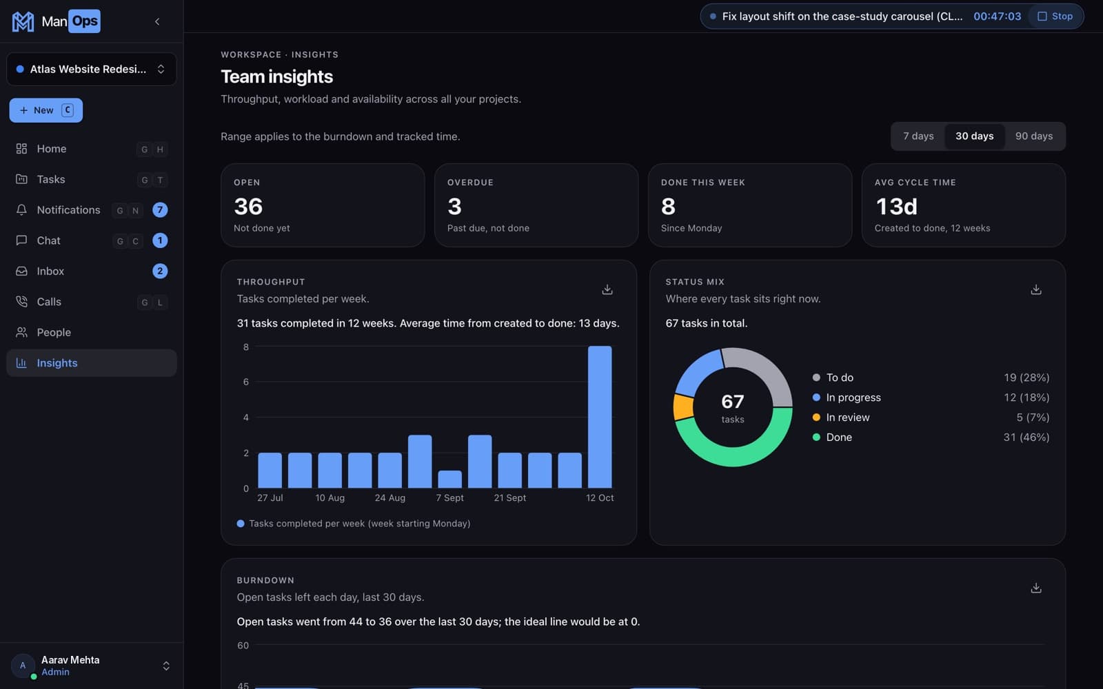 ManOps insights